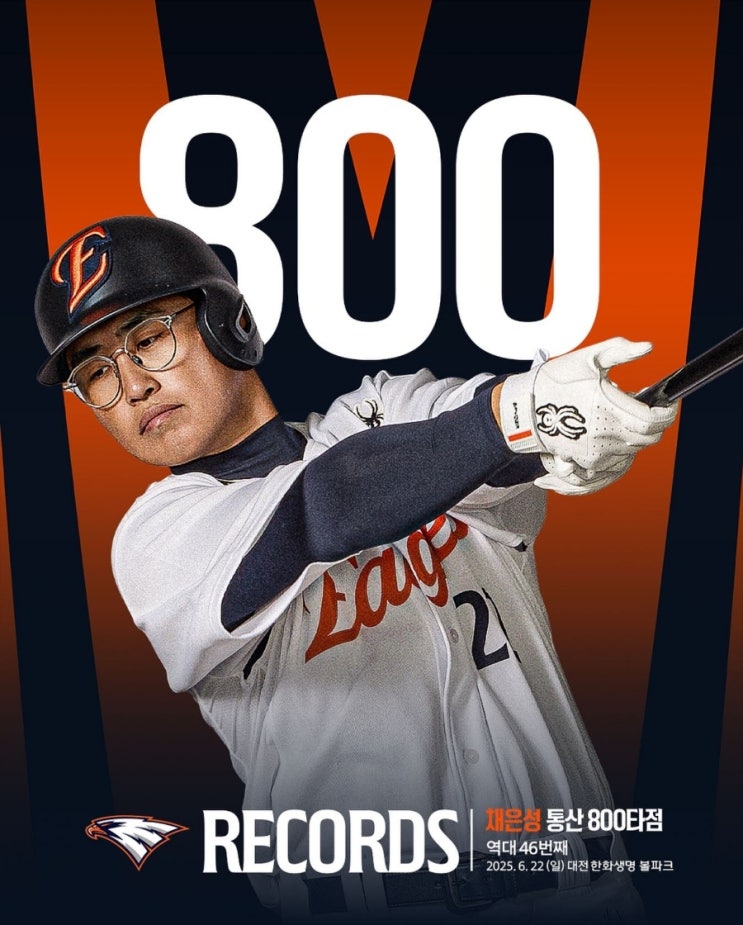 [<b>한화</b>이글스리뷰]... 18안타 <b>10득점</b> 타선 <b>폭발</b>!! (43승 29패)
