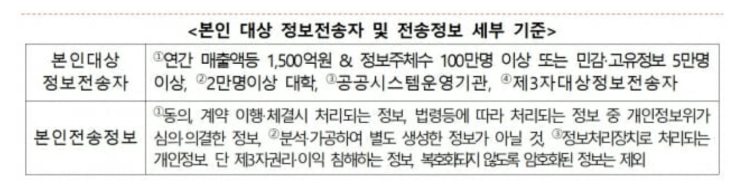  [6월23일] 개인정보 전송 요구권 확대, 美서 로보택시 본격 사업화! 한국은!?