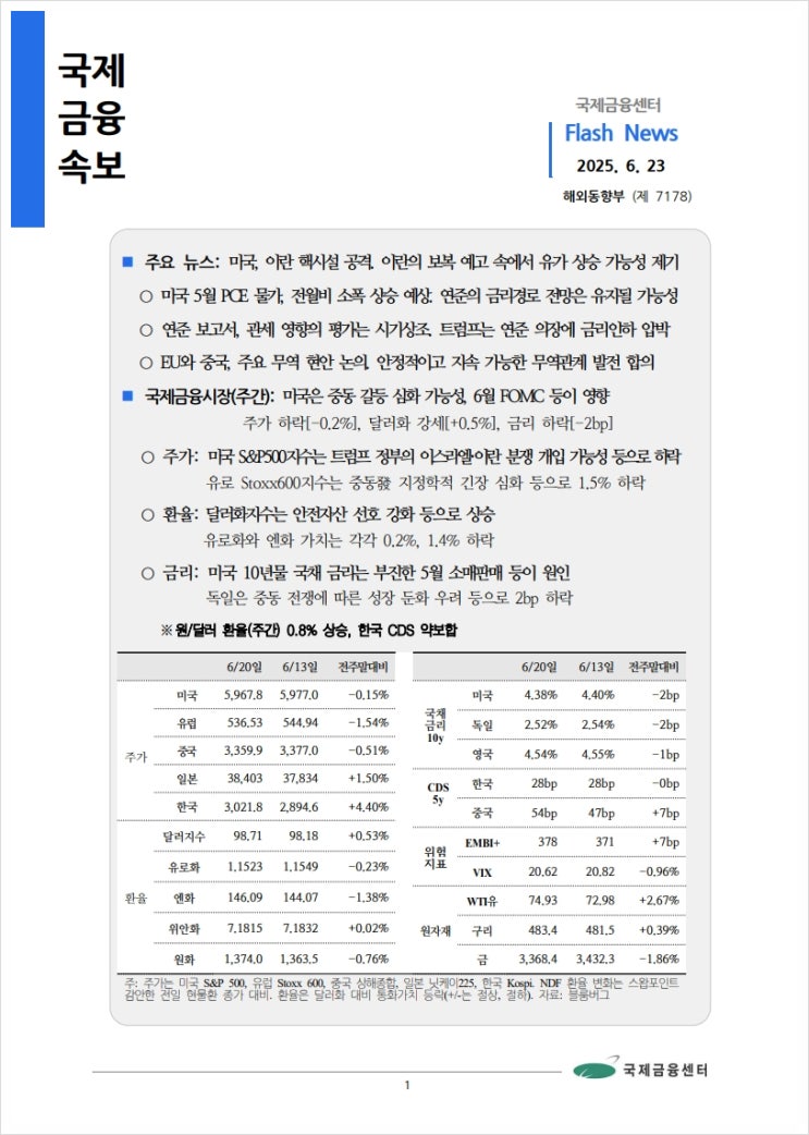  [6.23] 미국, 이란 핵시설 공격. 이란의 보복 예고 속에서 유가 상승 가능성 제기 등, 국제금융속보