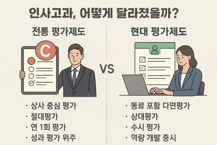  (HRM) 인사고과, 어떻게 달라졌을까? 전통 vs 현대 평가제도 비교!