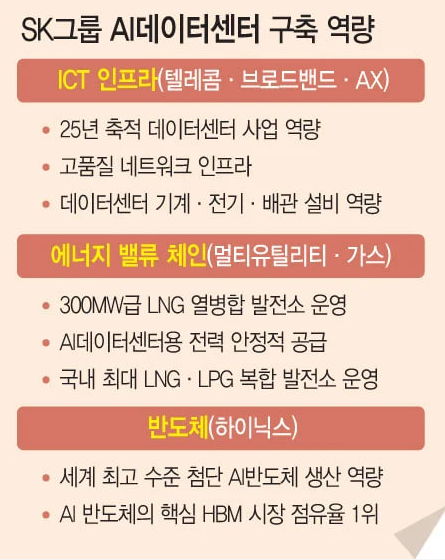 SK AI데이터센터 수직계열화 관련주 정리