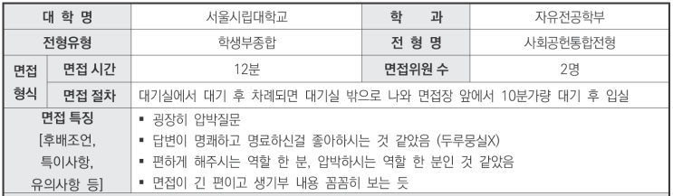  수원CMA입시컨설팅 2024학년도 서울시립대학교 자유전공학부 학생부종합 사회공헌통합전형 면접 기출 문제