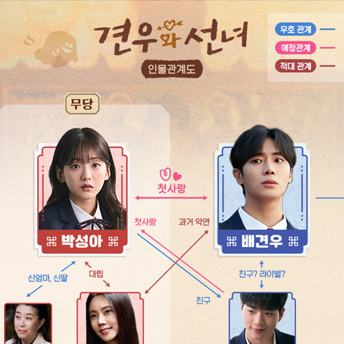 <b>견우와 선녀</b> 등장인물 관계도 몇부작 정보 <b>추영우</b> <b>조이현</b>... 