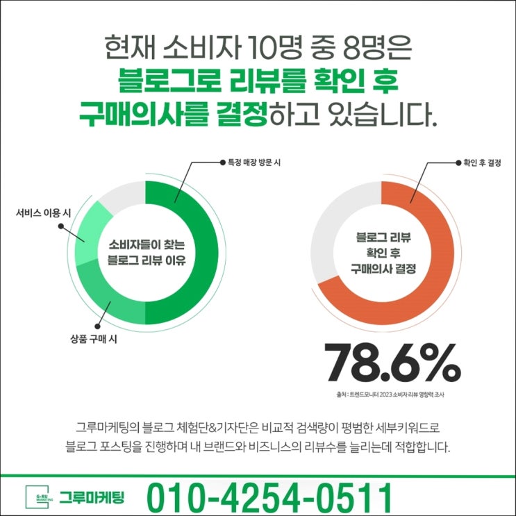  블로그 광고 업체 영리한 선택하려면