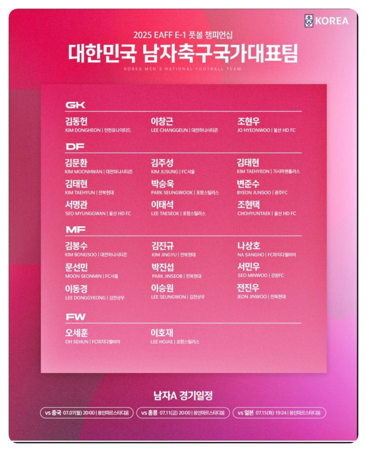 "이호재·서명관 등 7명 첫 발탁!" <b>동아시안컵 축구</b> 대표팀 명단... 