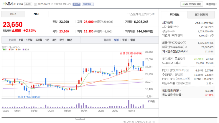 <b>전재수 해수부</b>장관 지명→<b>부산 이전</b> 가속? 북극항로 준비... 