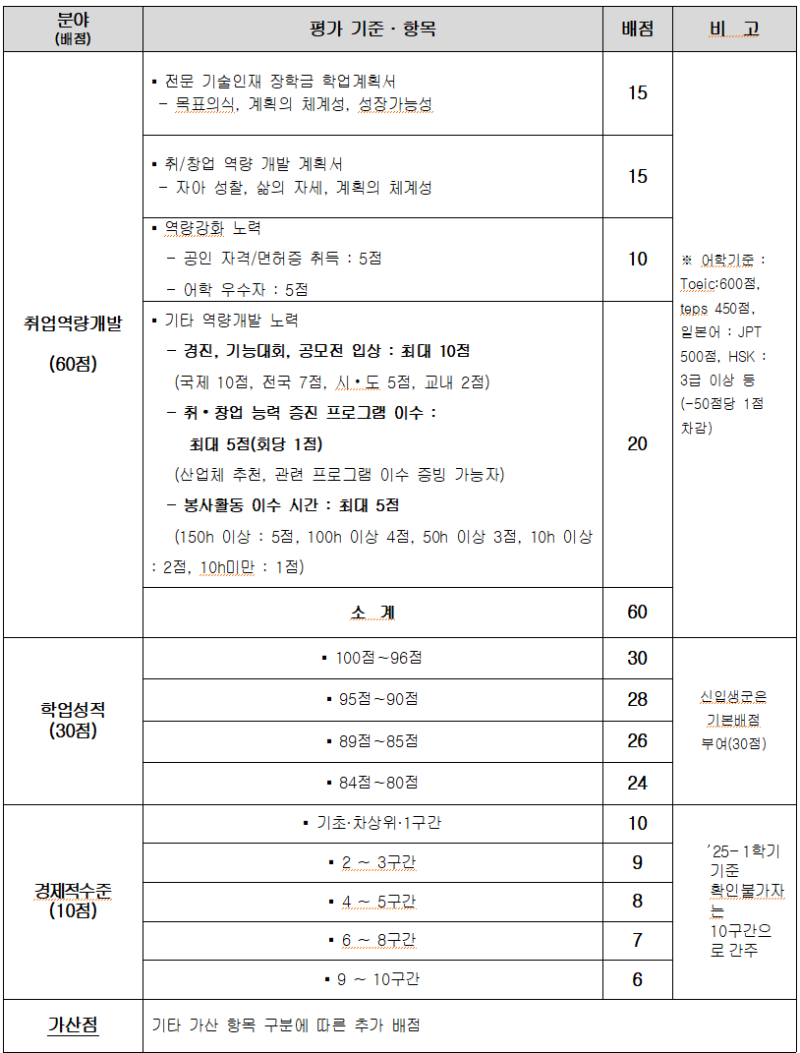 2025 전문기술인재장학금 2년 연속 선발 후기