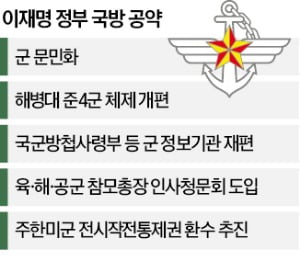 안규백 국방부장관 내정, 해병대 대장 진급도 현실화되나?