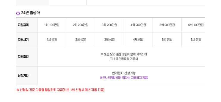  충북 청주 출산육아수당 천만원 지원금 신청하기 (+우리아이먹거리 할인쿠폰 신청)