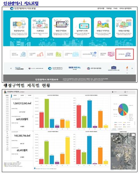 인천시, 지적통계 대시보드 서비스 시작