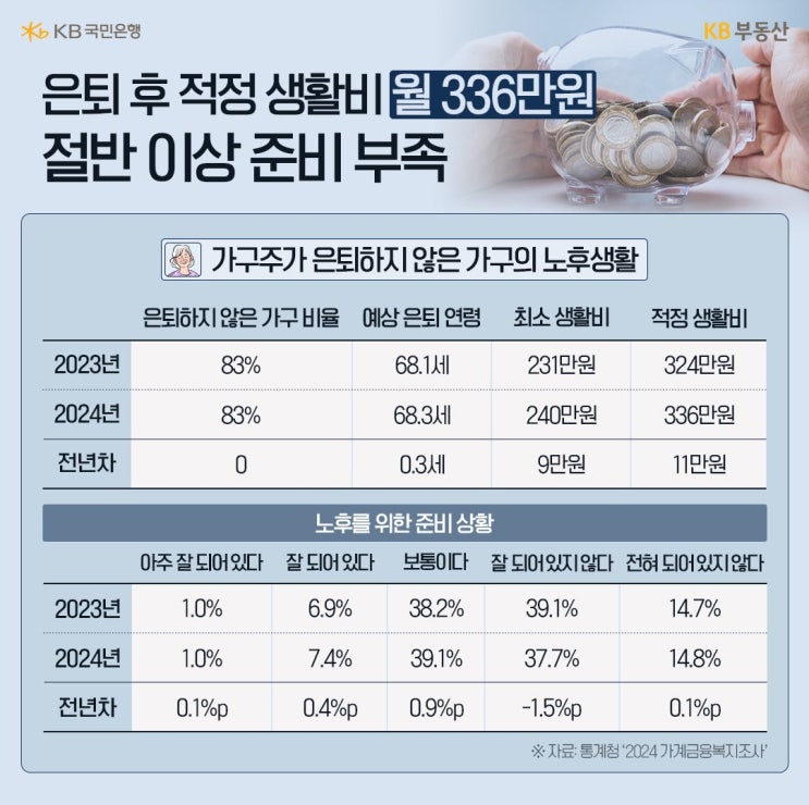  은퇴 노후자금으로 얼마를 모아야 할까?