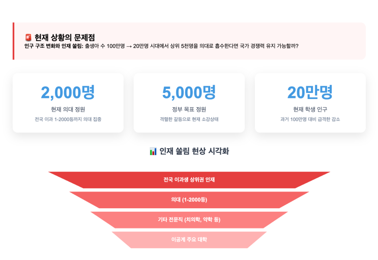  의대 쏠림 현상의 현명한 해법 - 제약산업 현직자의 시선에서
