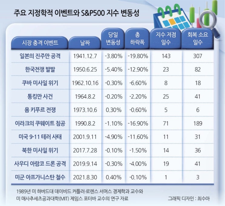  중동전 ‘아마겟돈’ 시나리오…트럼프 ‘남는 장사’ 3가지 이유
