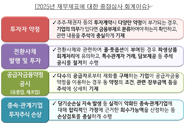  2025년 상장회사 재무제표에 대한 중점심사 회계이슈 사전예고(금감원)(+주의사항 추가)