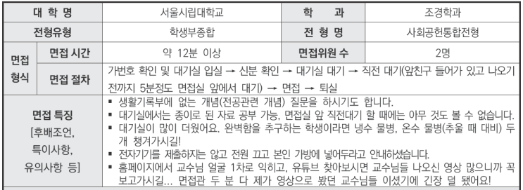  수원CMA이의고2국어영어비교과학원 2024학년도 서울시립대학교 조경학과 학생부종합 사회공헌통합전형 면접 기출 문제