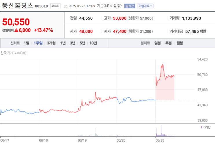 <b>이란</b>과 이스라엘 전쟁. 미국의 <b>핵시설</b> <b>타격</b>. 근데 증시는 급등?