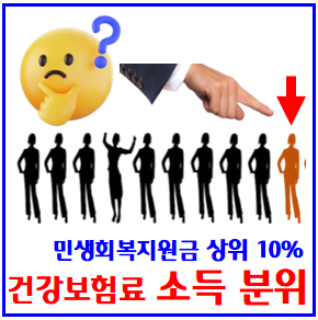 소득분위 상위 10% 기준 (ft. 민생회복소비쿠폰) : 지원금, 차등지급시기, 차상위계층조건, 본인부담상한액, 기준건강보험료, 건보료, 미성년자, 대상수급자, 신청방법