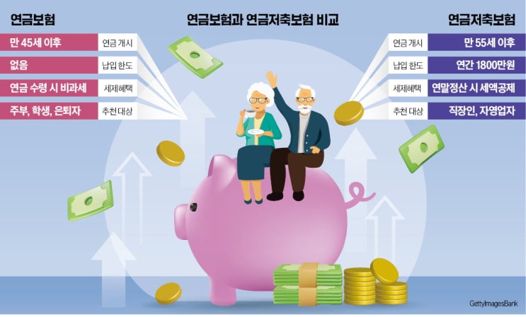 직장인이라면 연금저축보험, 주부·학생은 연금보험이 유리 직장인이라면 연금저축보험, 주부·학생은 연금보험이 유리