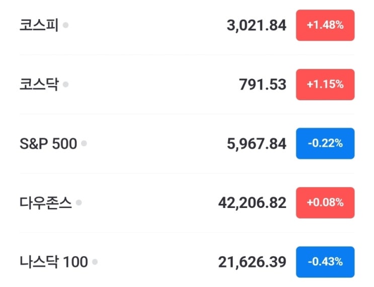 공격에비트코인10만달러<b>붕괴</b>/재건축 대어들... 