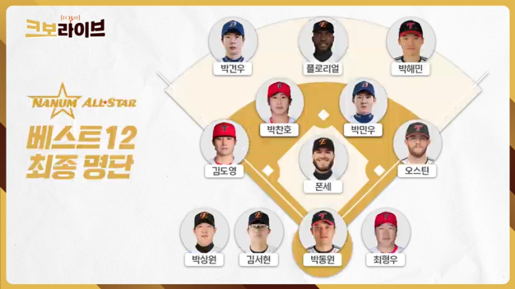 KBO <b>올스타</b> 베스트 12 명단 발표! LG 박동원 오스틴 박해민 <b>출전</b>