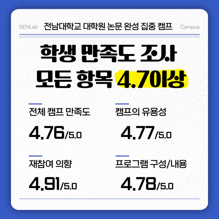  논문작성의 모든 것, 전남대 논문 캠프 A to Z