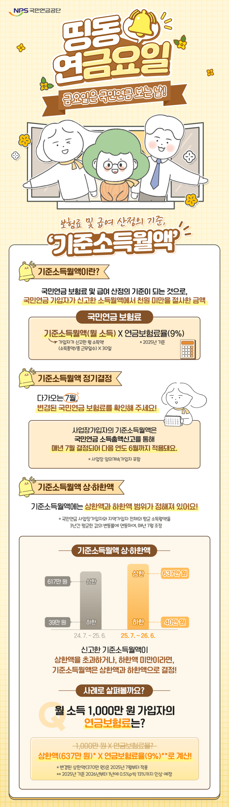 띵동~연금요일] 소득에 따라 달라지는 보험료? 국민연금 기준소득월액으로 확인해 보세요! : 네이버 블로그