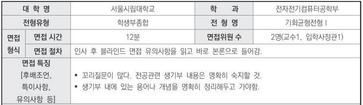  수원CMA수시컨설팅학원 2024학년도 서울시립대학교 전자전기컴퓨터공학부 학생부종합 기회균형전형 면접 기출 문제