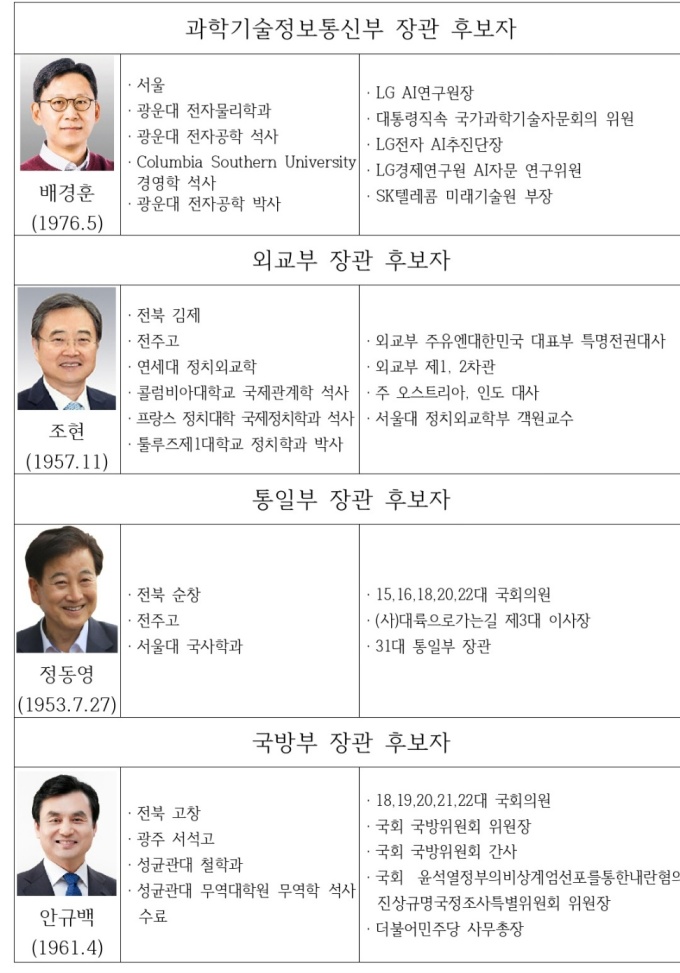 李대통령 첫 <b>장관 인사 단행</b>...안규백 국방·정동영 통일·조현... 