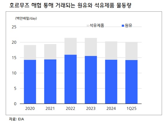 <시장> <b>미국의 이란 공격</b>, 이란의 호르무즈 봉쇄 가능성과 증시... 