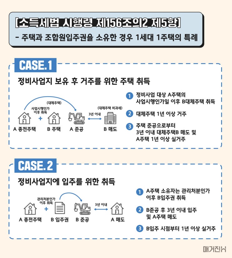  입주권 보유자가 알아야 할 세금폭탄 안 맞는 법 (feat. 대체주택)