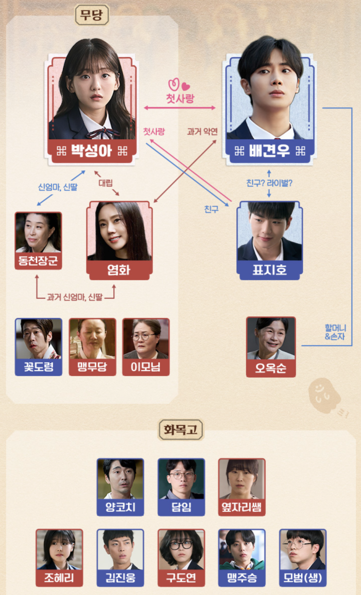 <b>견우와 선녀</b> 등장인물관계도 드라마 & 웹툰 <b>결말</b> 몇부작 OTT 원작