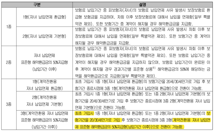  어린이보험 만기 다가오셨나요? 계약전환으로 유리한 조건 이어가세요!(실제 사례)