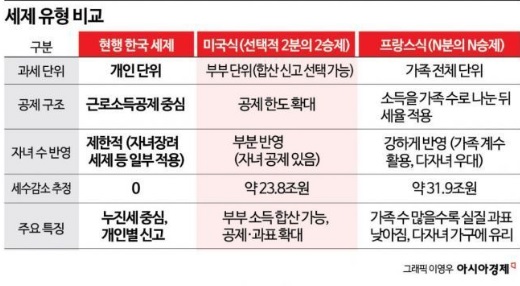 (화) 이스라엘-이란, 가족친화 과세, <b>나토 국방비 증액</b>... 