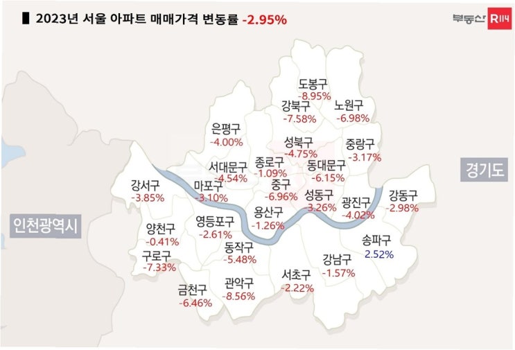<b>서울</b> 집값 상승 원인으로 '尹·<b>오세훈</b>' <b>정책</b> 지목: 부동산 <b>시장</b>... 