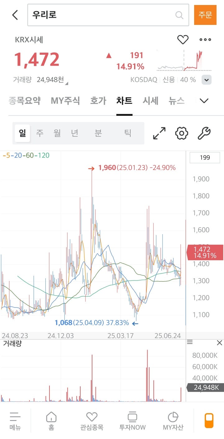 양자컴퓨터 관련주 현재사항 그리고 투자시기는 양자기술관련주 : 네이버 블로그