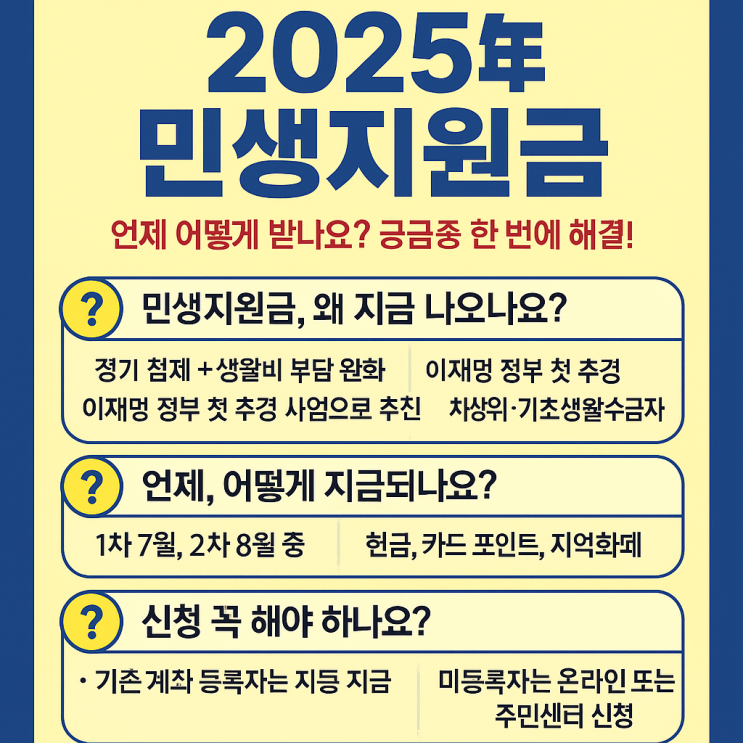   2025년 민생지원금, 언제 어떻게 받나요? 궁금증 한 번에 해결!