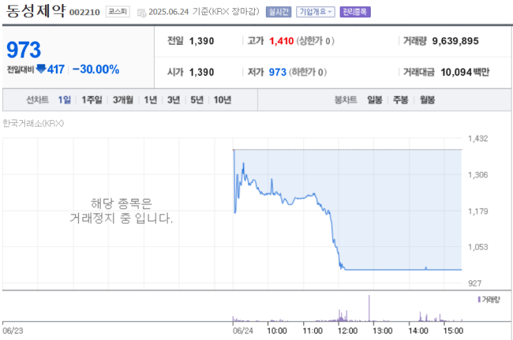  심화.동성제약 경영권 분쟁에 대한 개인적인 생각