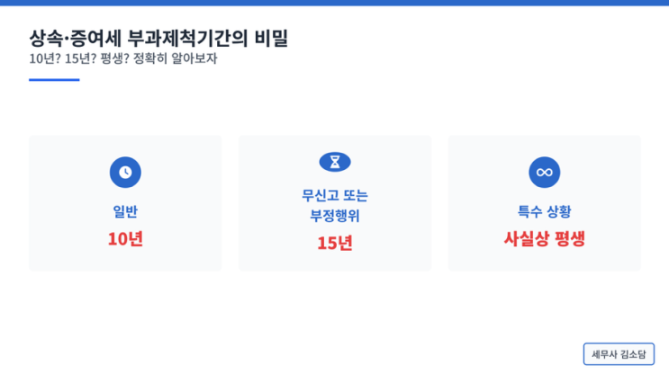  상속·증여세 부과제척기간 10년?15년?평생?