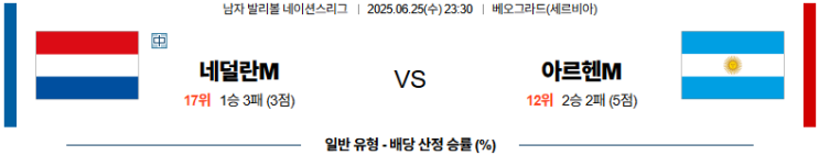 네덜란드 <b>아르헨티나</b> 남자<b>배구</b>분석 남자발리볼... 