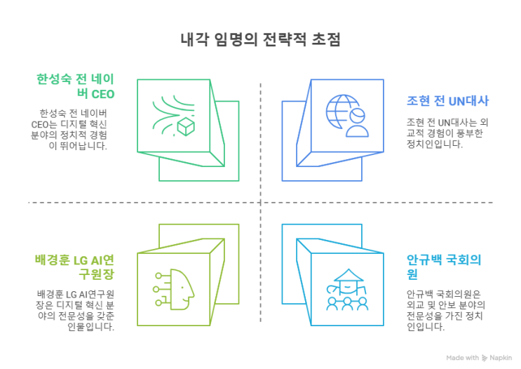 <b>이재명 정부</b> 초대 <b>내각</b> 발표, AI 전문가 대거 기용, ‘탕평... 