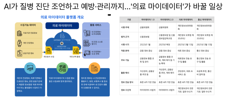  [6월24일]의료 마이데이터가 바꿀 일상, 올해 양자통신 원년, 고정밀 지도 데이터