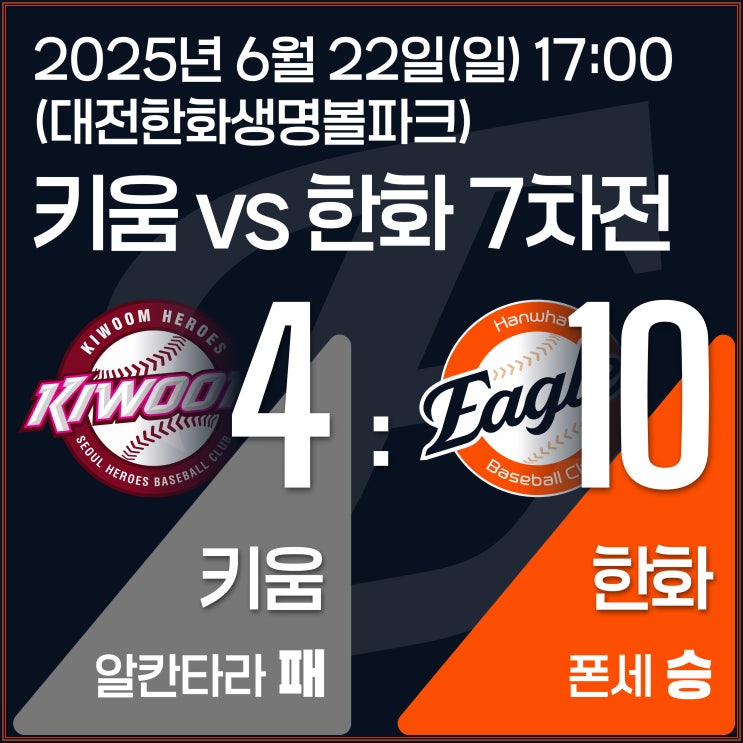 6월 22일(일) <b>키움</b>vs<b>한화</b>... 투수 <b>폰세</b>! 리베라토 첫 경기... 