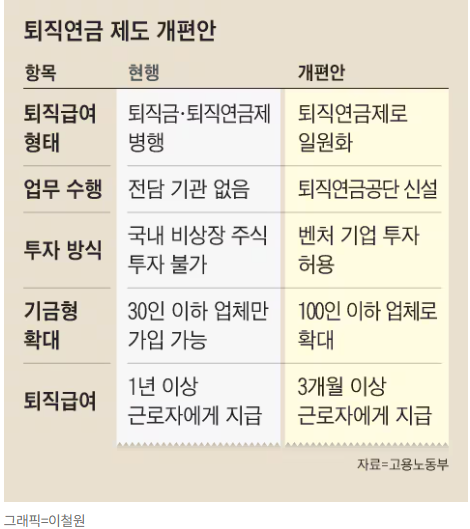 퇴직금 일시수령 폐지하면서 퇴직연금 의무화한다고? ft. 퇴직연금공단 퇴직금 일시수령 폐지하면서 퇴직연금 의무화한다고? ft. 퇴직연금공단