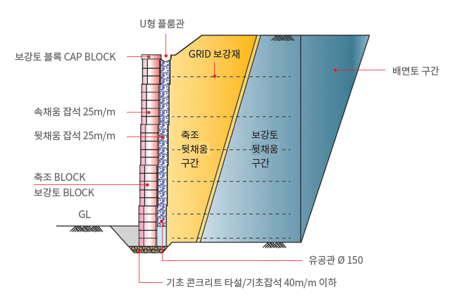  친환경블록시스템