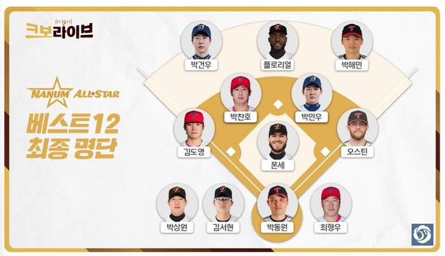 KBO 2025 올스타 베스트 12 공개