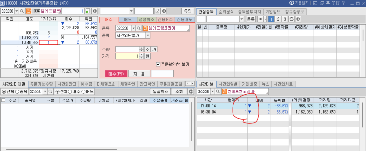  심화.정리매매에 대한 개인적인 생각과 장외 현실
