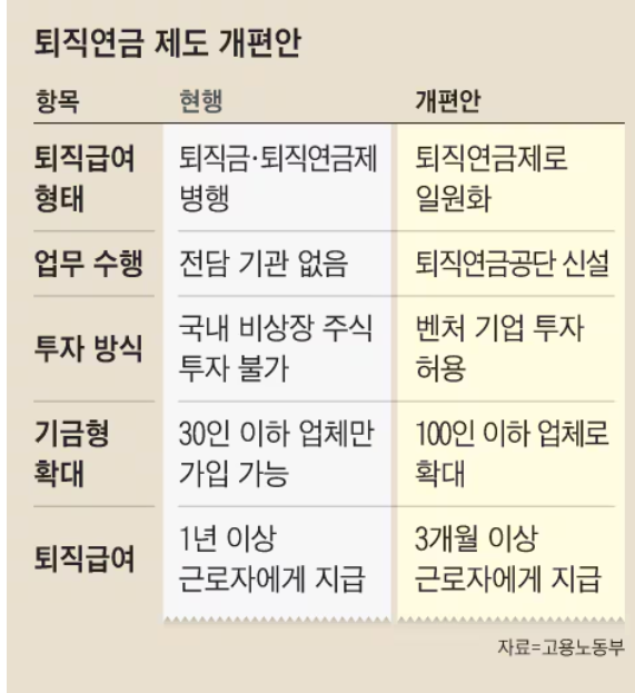  내 퇴직금이 퇴직연금으로 바뀌나!?- 퇴직연금제도 개편