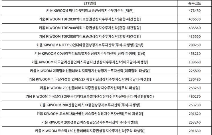  소득세법 시행령 개정에 따른 ETF 분배 방식 변경 안내 (PLUS, KIWOOM, 1Q)