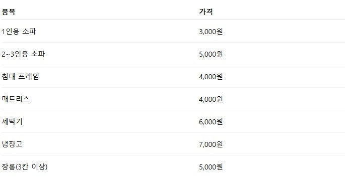 익산시 대형폐기물 스티커, 어디서 사고 어떻게 버리나요? (제가 직접 해봤습니다!)
