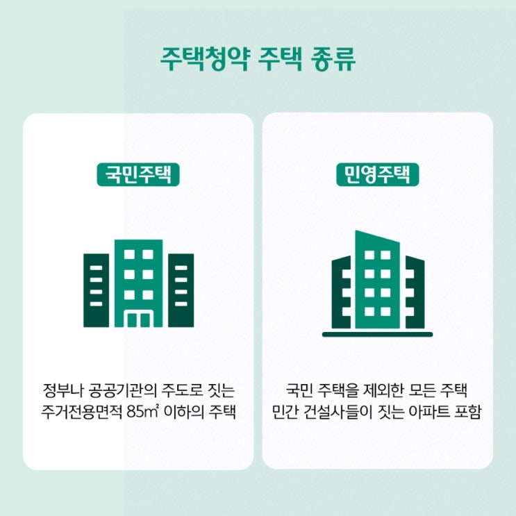  청약 1순위 되려면 통장에 얼마 넣어야 할까?